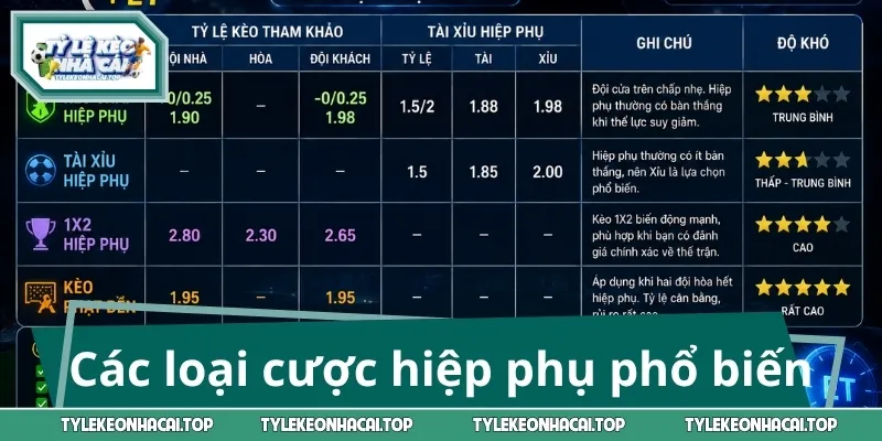 Các loại cược hiệp phụ phổ biến