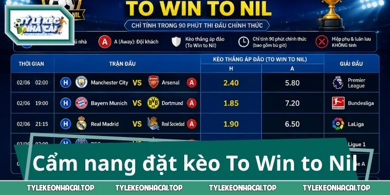 Cẩm nang đặt kèo To Win to Nil