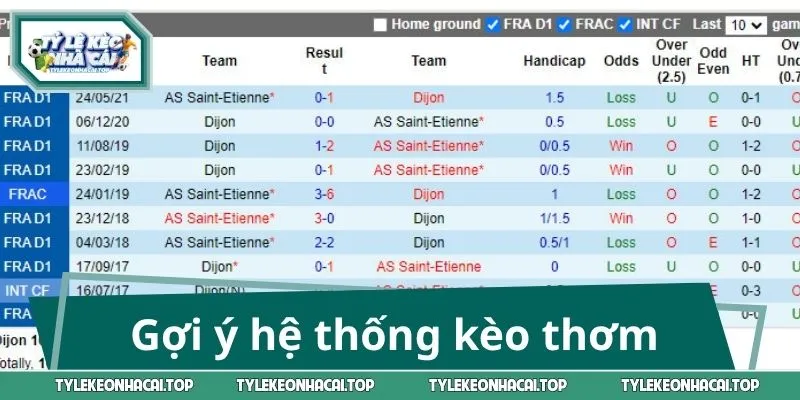 Gợi ý hệ thống kèo thơm trong trận bóng